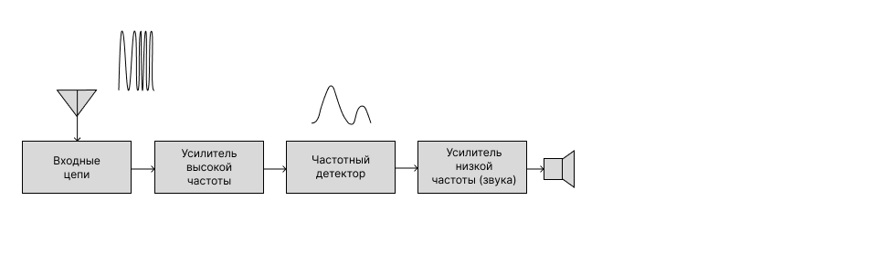 Схема приемника прямого усиления (2).png